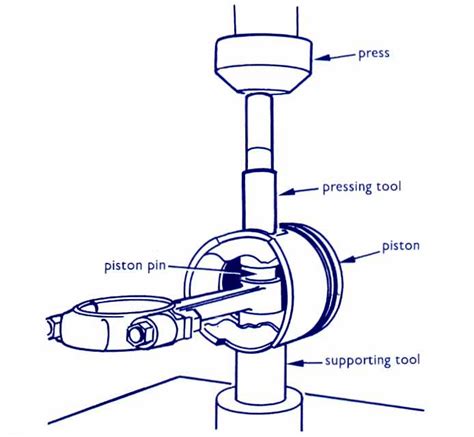 Automotive Mechanics: Piston, connecting rod and bearing service