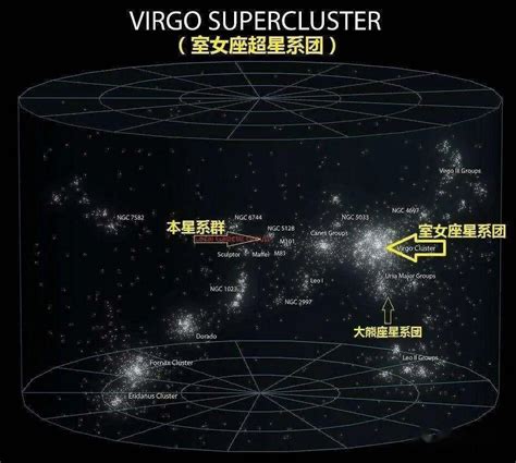 恒星、星团、星云、星系和星系团，宇宙中的天体是怎样分类的？ 知乎