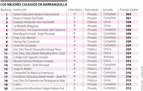 En Barranquilla Lideraron El Boston Y El Nuevo Del Prado En Pruebas De 2020