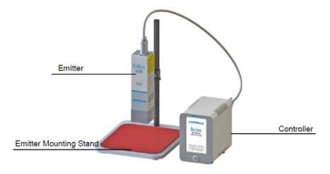 Dymax Bluewave Mx Led Uv Flood Curing System High Intensity