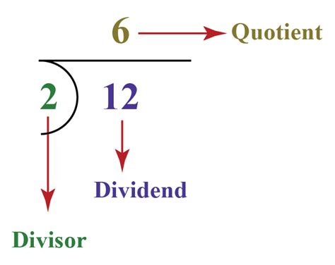 Division Solved Examples Numbers Cuemath