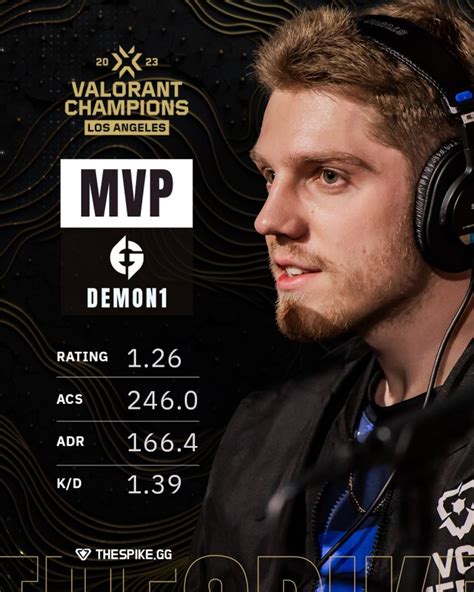 Demon1 Wins Champions 2023 Mvp Award Valorant Esports News Thespikegg