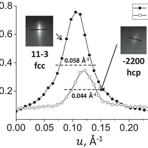 Magnetic Structure Of The Epitaxial Co Film Captured On A Kerr