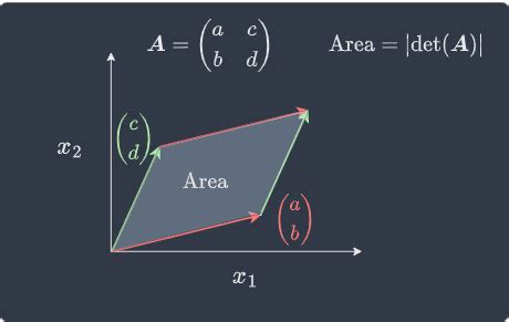 Geometric Interpretation Of Determinants