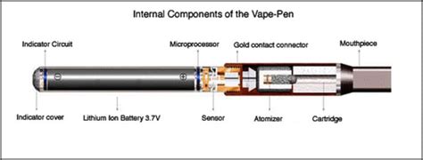 Frequently Asked Questions Purely Vapor