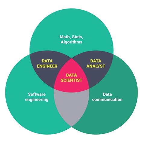 Data Based Job Roles Data Analyst Data Engineer Data Scientist And Machine Learning Engineer