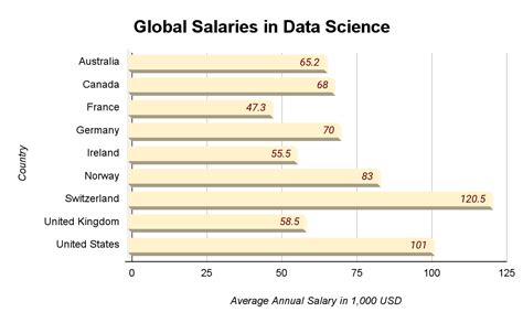 How Much Do Data Scientist Earn In The Uk Datacareer Ch