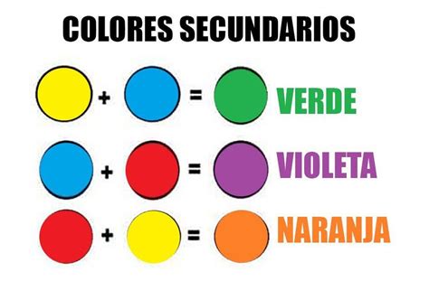 Colores Secundarios Cu Les Son C Mo Se Crean El Uso De Tonos Para