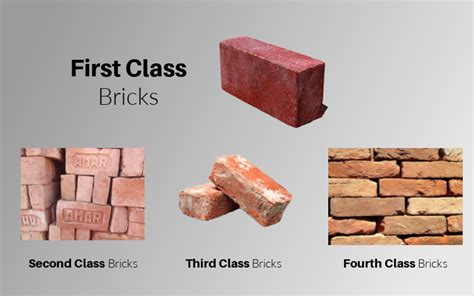 Types Of Bricks Used For Construction Home Design