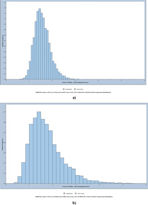 Histogram of Fs distribution for a θ H 0 5 and b θ H 8 and for D