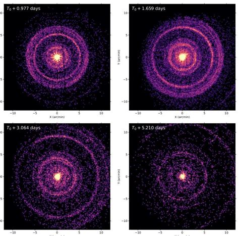 The Most Powerful Gamma Ray Burst On Record The Watchers