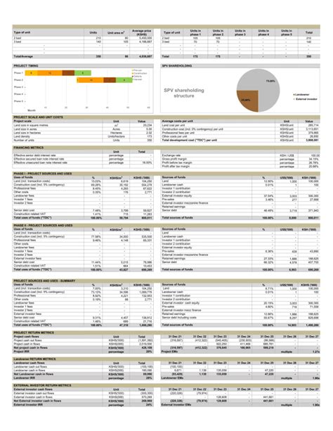 Develop A Commercial Real Estate Development Pro Forma By