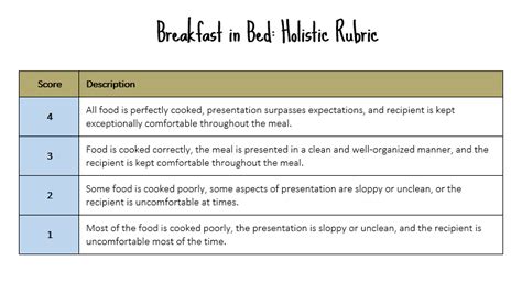 Holistic: Holistic Rubric