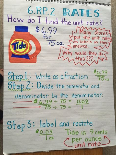 Blog Archives In Math Anchor Charts Sixth Grade Math Middle