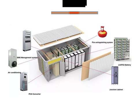 Plannano Bess Container All In One Lifepo Battery Energy Storage