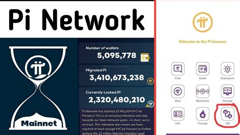 Pi Network Launch Date Pi Network New Update Pi Network Price In India