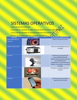 Sistemas Operativos Lara Martinez Christian Gael Ppt