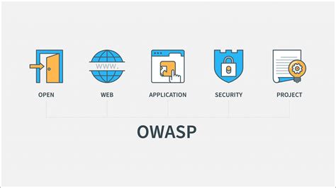 Owasp Top 102021 Kalter Kaffee Neu Aufgekocht Oneconsult Ag