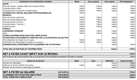 Cotisations Sociales Taux Calcul Et Cotisations Hot Sex Picture