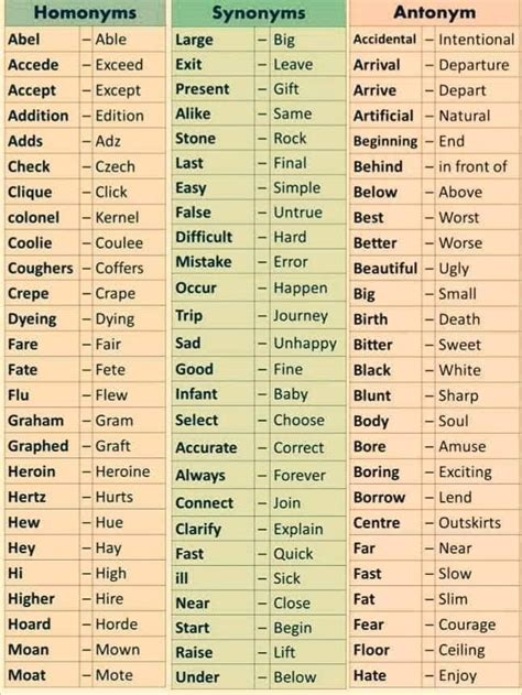 Parts Of Speech Table English Vocabulary