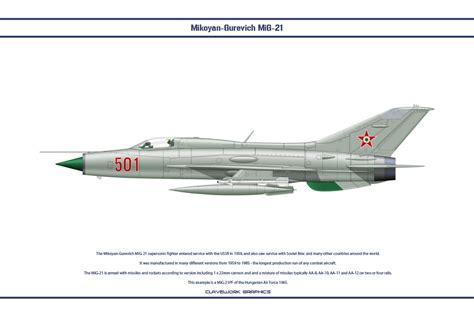 Mig 21 Hungary 3 By Ws Clave On Deviantart