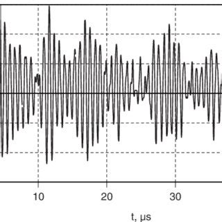 Typical Oscilloscope Trace Of A Segment Of The Photodiode Signal