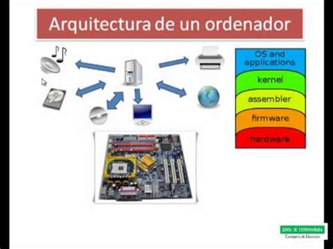 Arquitectura De Un Ordenador Youtube