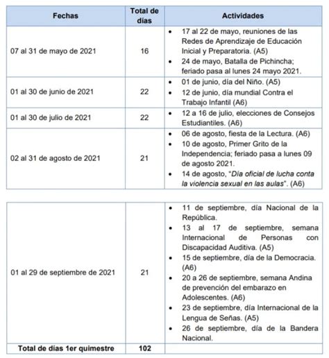 Cronograma escolar régimen Costa Ministerio de Educación 2025