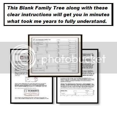 Family Tree Book Photo by familytreefellow | Photobucket