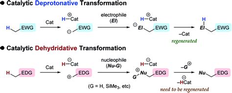 General Schemes Of Catalytic Deprotonative And Dehydridative