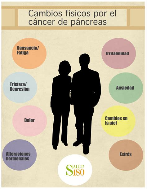 ¿cáncer De Páncreas Impacta En Tu Sexualidad Salud180