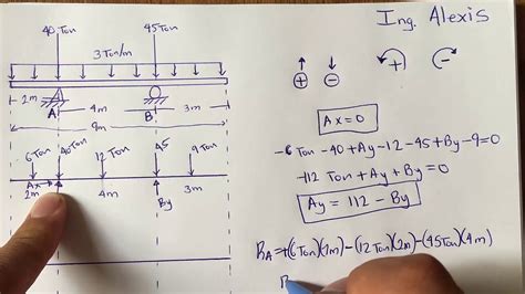 Calcular Las Reacciones En Vigas Con Dos Apoyos 12 Youtube