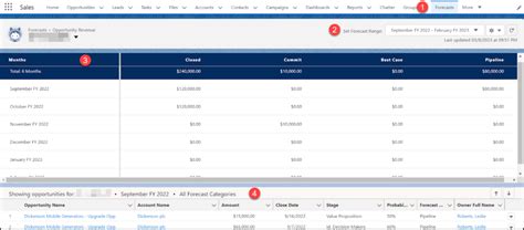 Forecast Categories In Salesforce Complete Guide