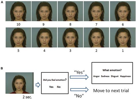 Does Implants Affect The Psychology Of A Flat Chest Bopsohn