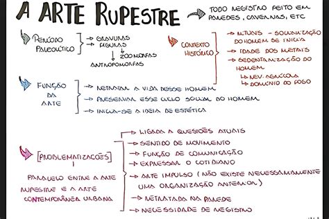 Arte Rupestre Mapa Mental - MAPA MENTAL SOBRE ARTE RUPESTRE - Maps4Study