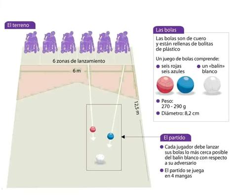 Boccia en educación física 1 deporte para la inclusión