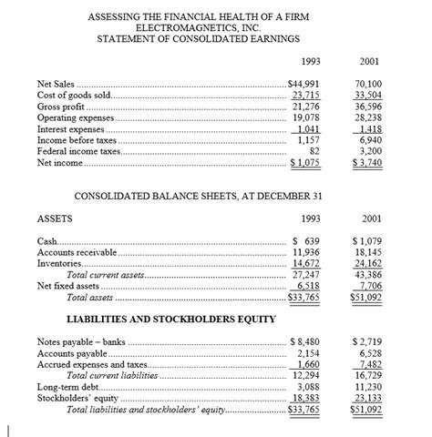 Solved Calculate 1 Common Size Income Statement 2