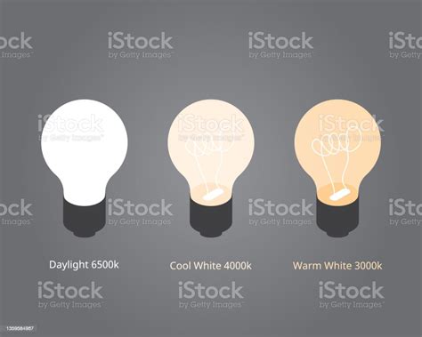 The Difference Between Warm White Daylight And Cool White Led Bulbs