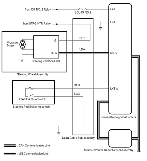 Lexus Nx System Diagram Lane Tracing Assist System