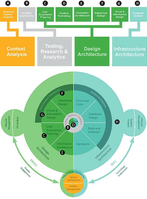 A New Architecture for Information Systems — Methodbrain