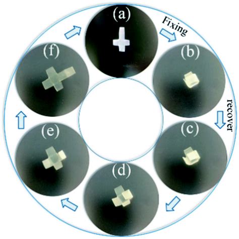 Shape Memory Materials Based On Adamantane Containing Polyurethanes