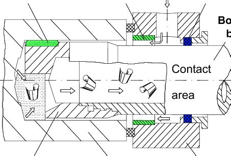 12 Cross Sectional Illustration Of The BTA Deep Hole Drilling