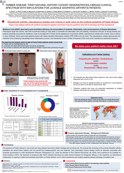 Pdf Sat0493 Farber Disease First Natural History Cohort Demonstrates A Broad Clinical