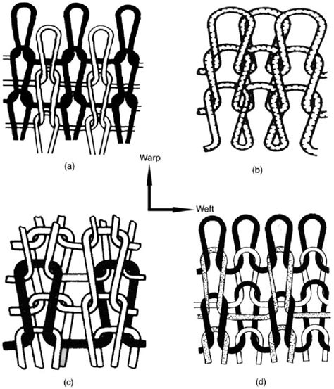 Knitted Structures Used A Varied Plain Knit B Rib C