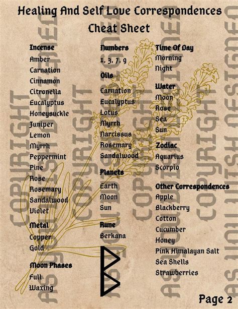 Magick Witchcraft Correspondence Cheat Sheets Book Of Shadows