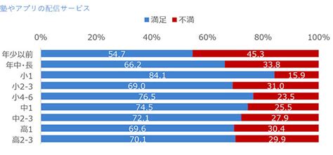 小学生専門オンライン家庭教師「ホームラーニング パプリカ」