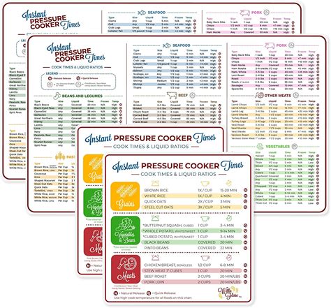 Electric Pressure Cooker Cook Times Quick Reference Guide Compatible