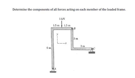 Solved Determine The Components Of All Forces Acting On Each Chegg