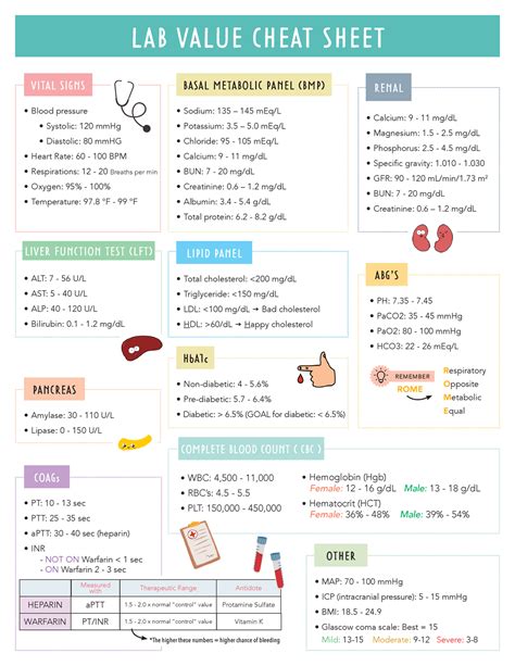 Printable Lab Values Cheat Sheet Web To Assist Nuf Utmost Importance