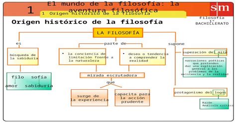 Cuadro Sinóptico Origen De La Filosofía Ppt Powerpoint